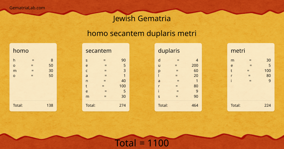 homo secantem duplaris metri in jewish Gematria